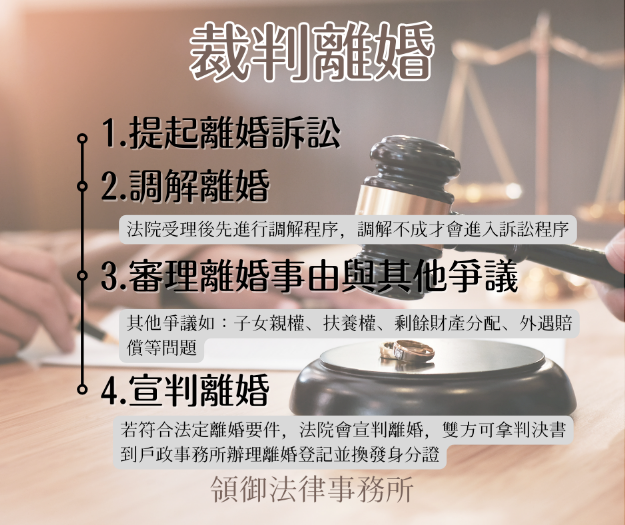 裁判離婚之流程